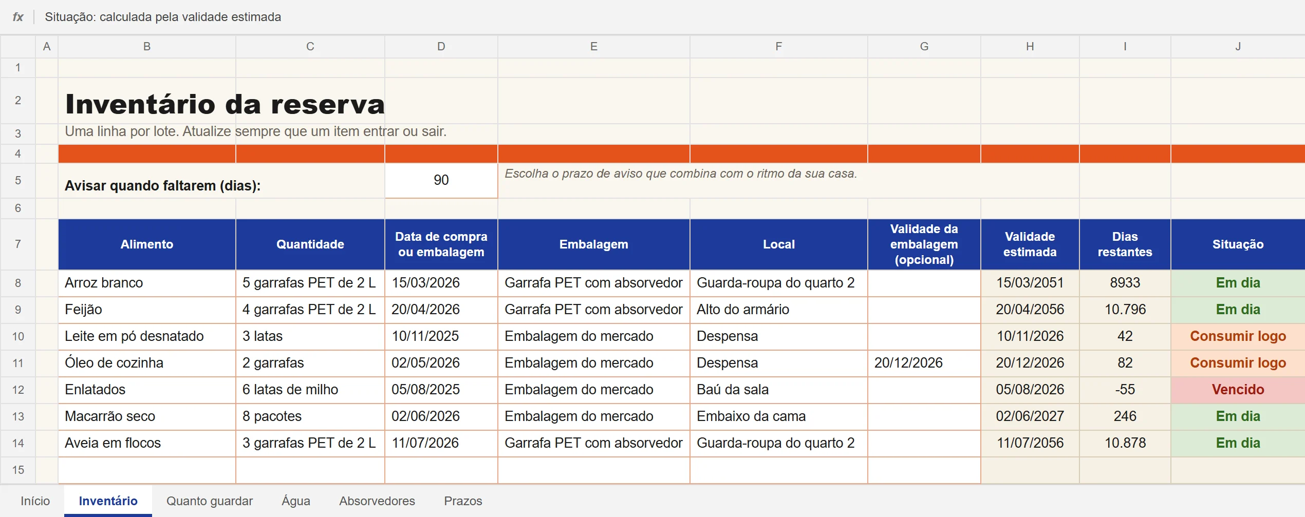 Aba Inventário: cada alimento com validade estimada, dias restantes e situação escrita e colorida, Em dia, Consumir logo ou Vencido